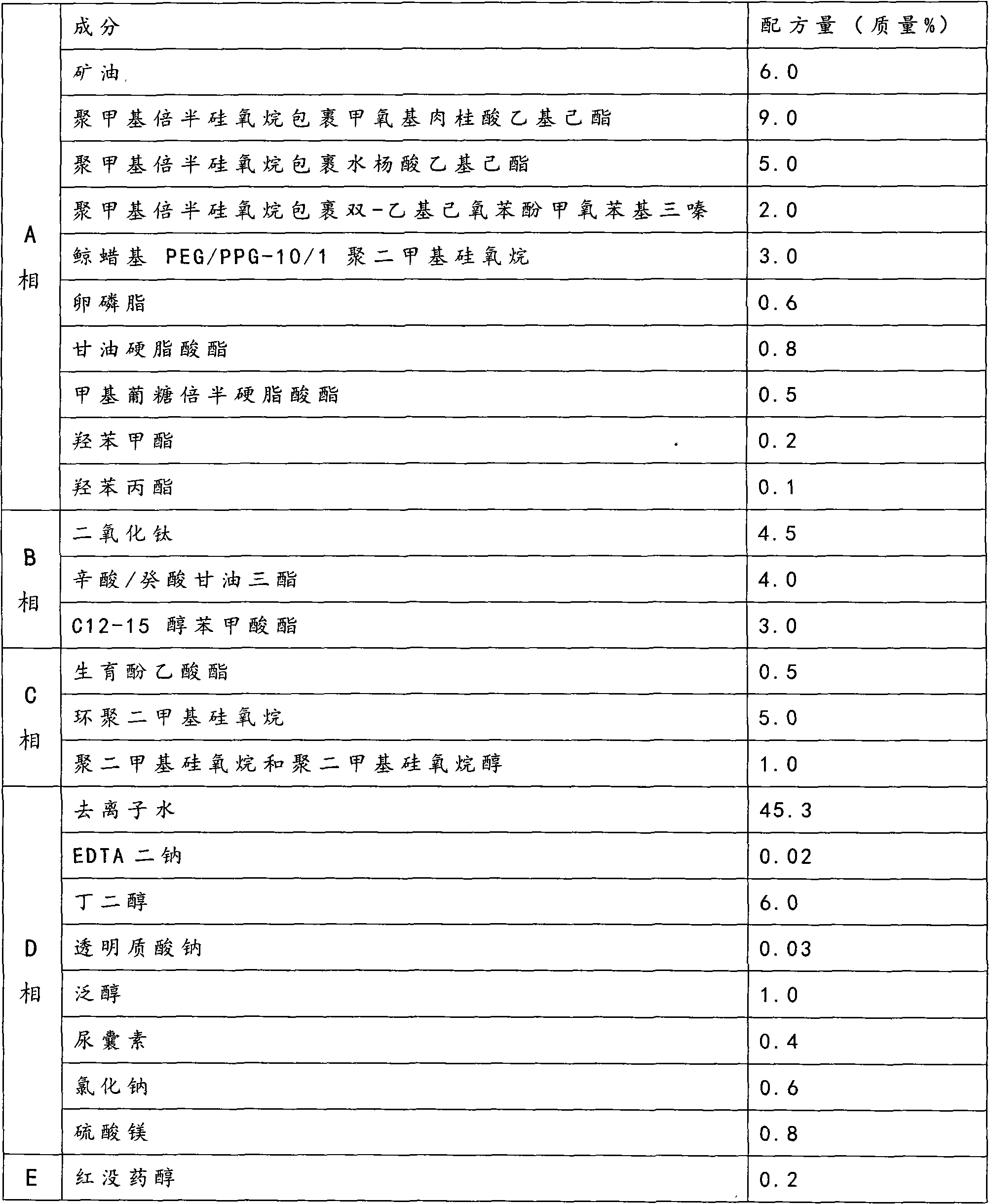 Non-irritant sunscreen cream and preparation method thereof