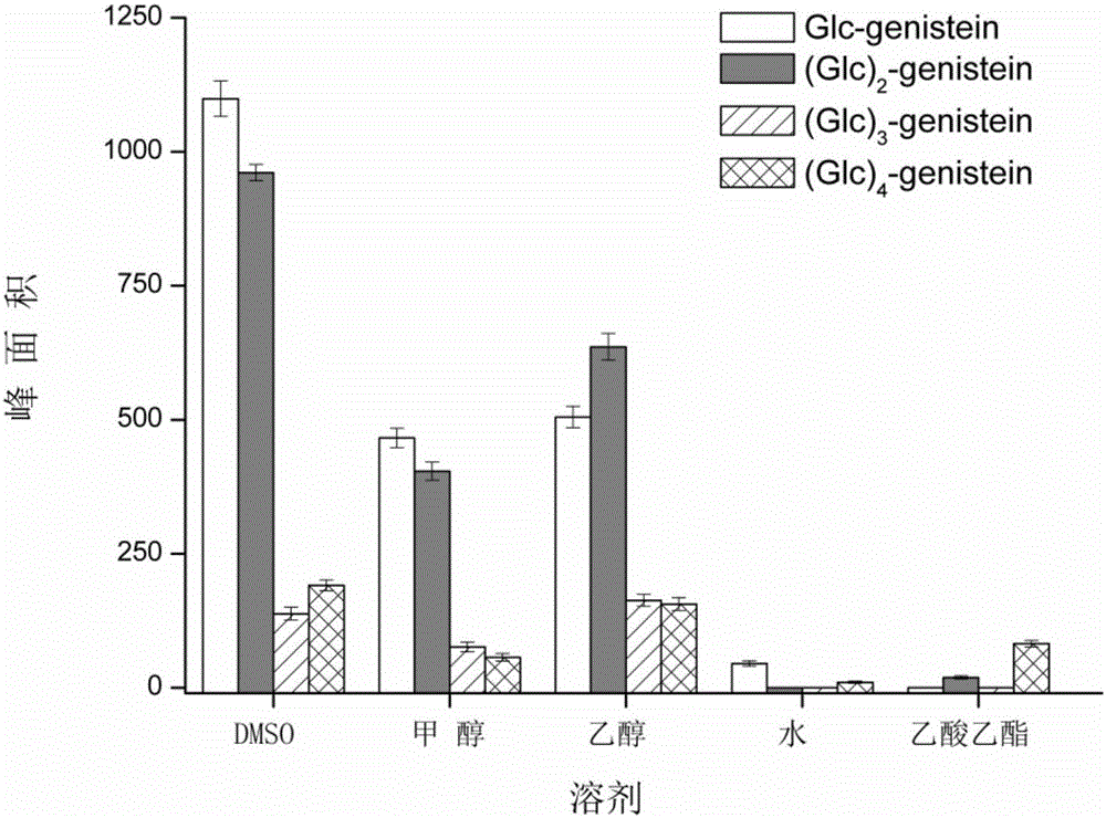 Method for producing high-yield dye lignin glycosylated derivatives by using cyclodextrin glucosyltransferase