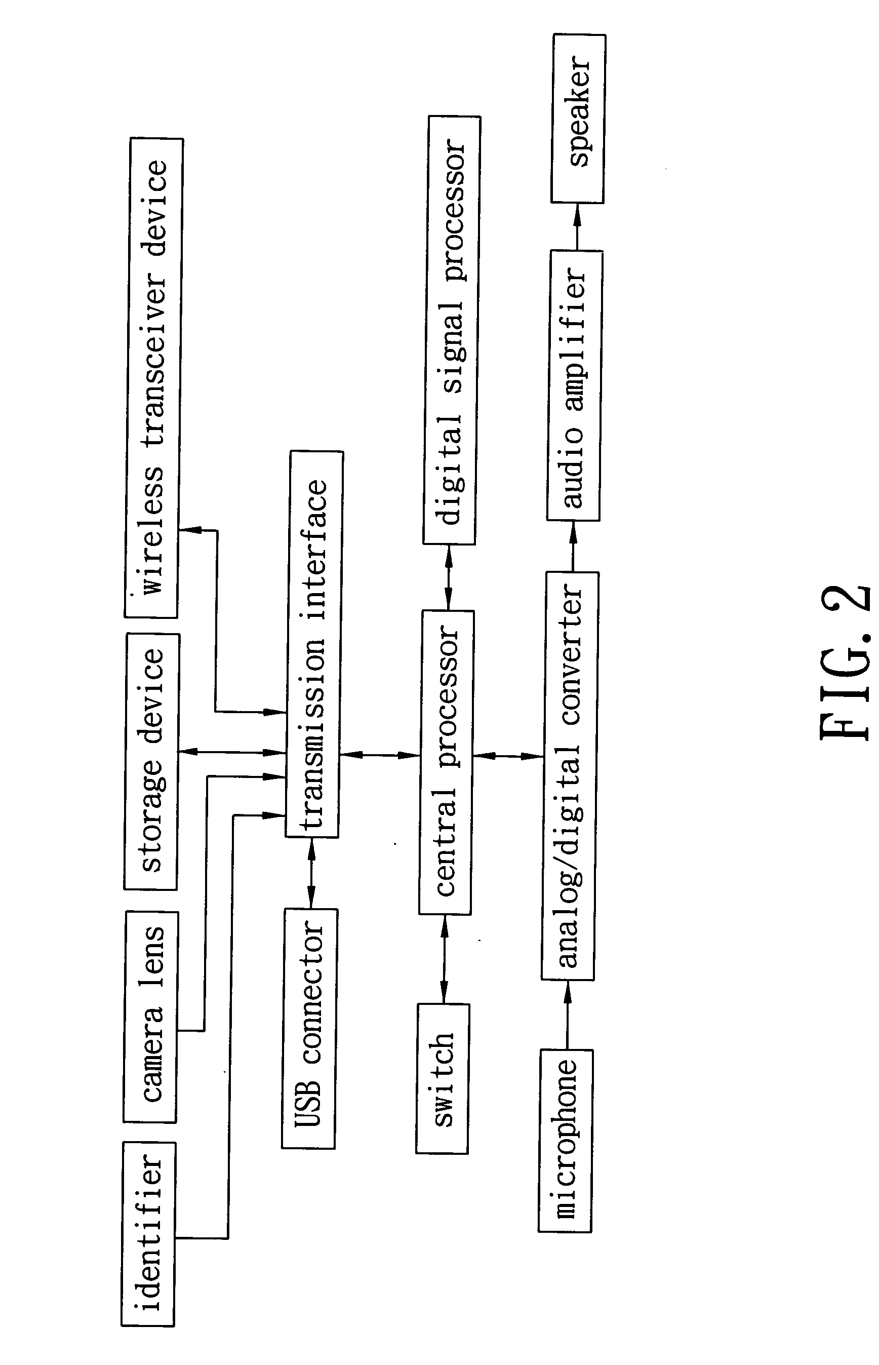 Structure of door lock control apparatus