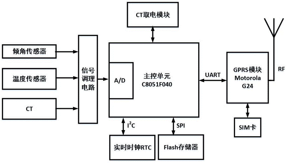 Power transmission line dynamic capacity-increase system based on wire inclination angle