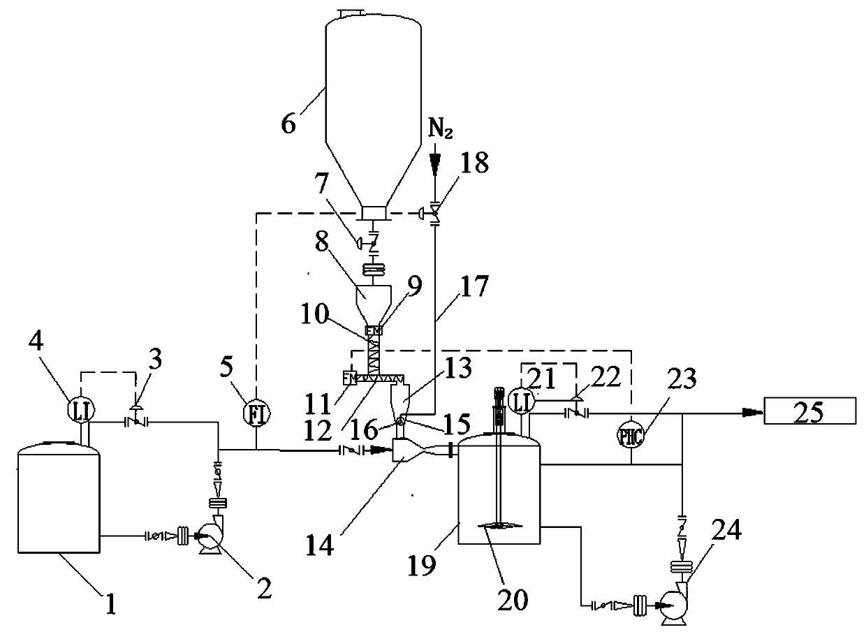 Magnesium oxide neutralization system and method for acid waste water from smelting flue gas