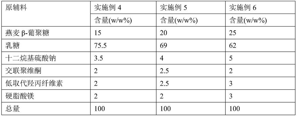 Application of beta-glucan as adhesive in preparation of tablets or granules