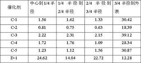 Preparation method of catalyst for ethylene preparation through oxidative dehydrogenation of ethane