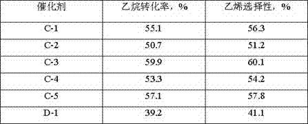 Preparation method of catalyst for ethylene preparation through oxidative dehydrogenation of ethane