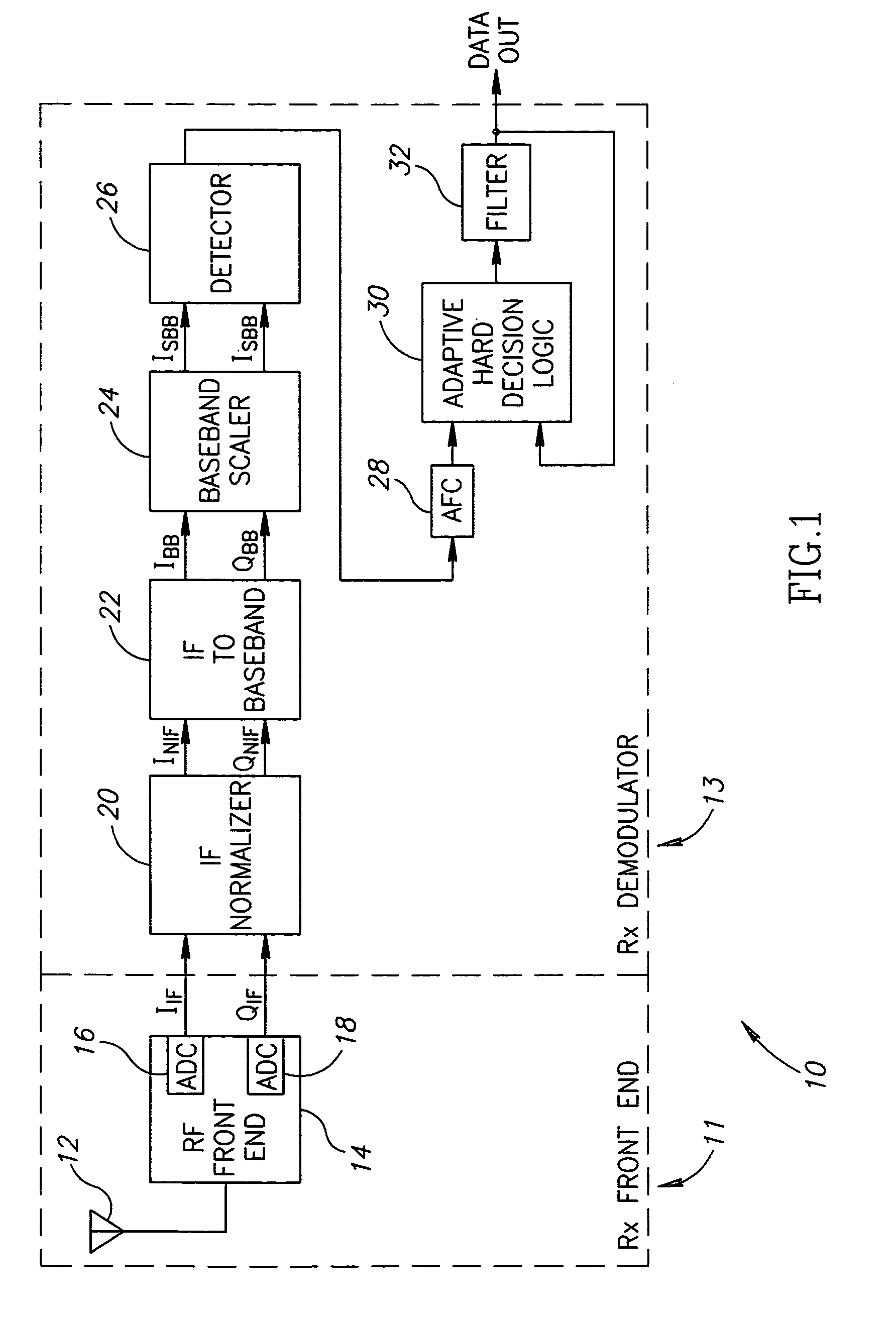 Gaussian frequency shift keying digital demodulator