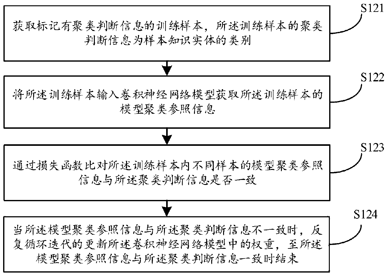 Knowledge base alignment method and device, computer equipment and storage medium