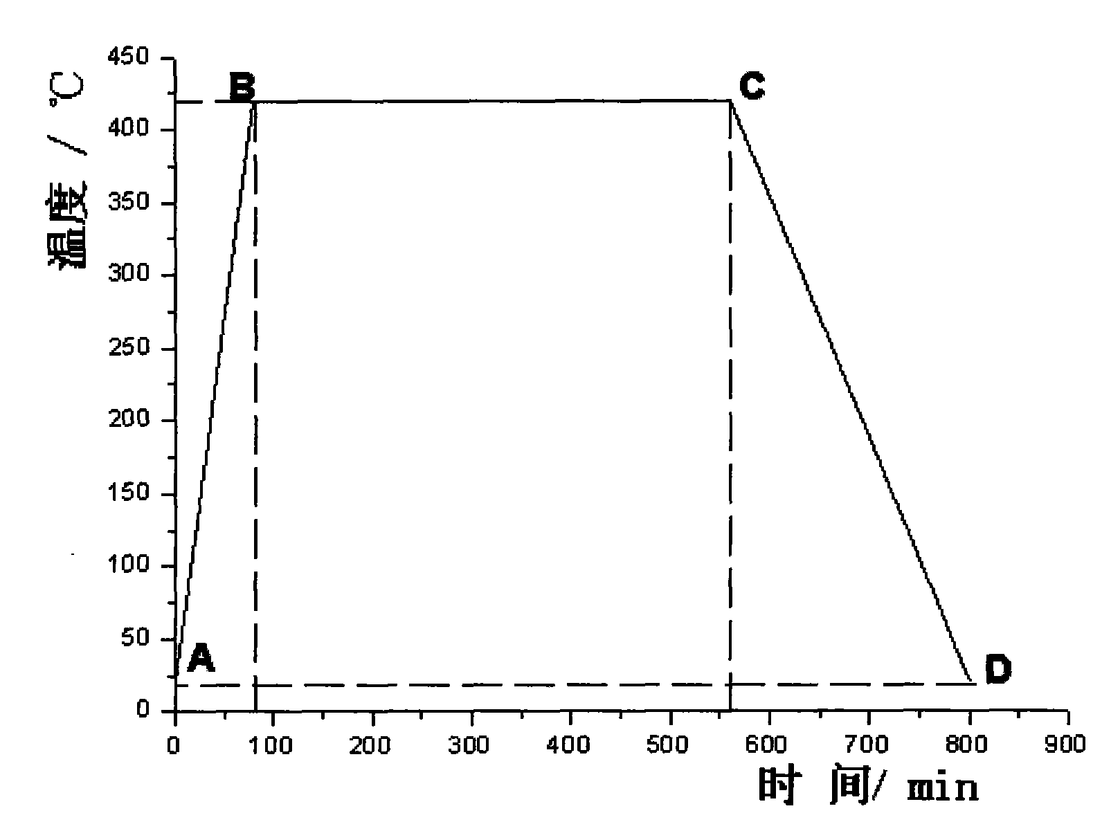 Method for preparing needle coke by coal-tar asphalt