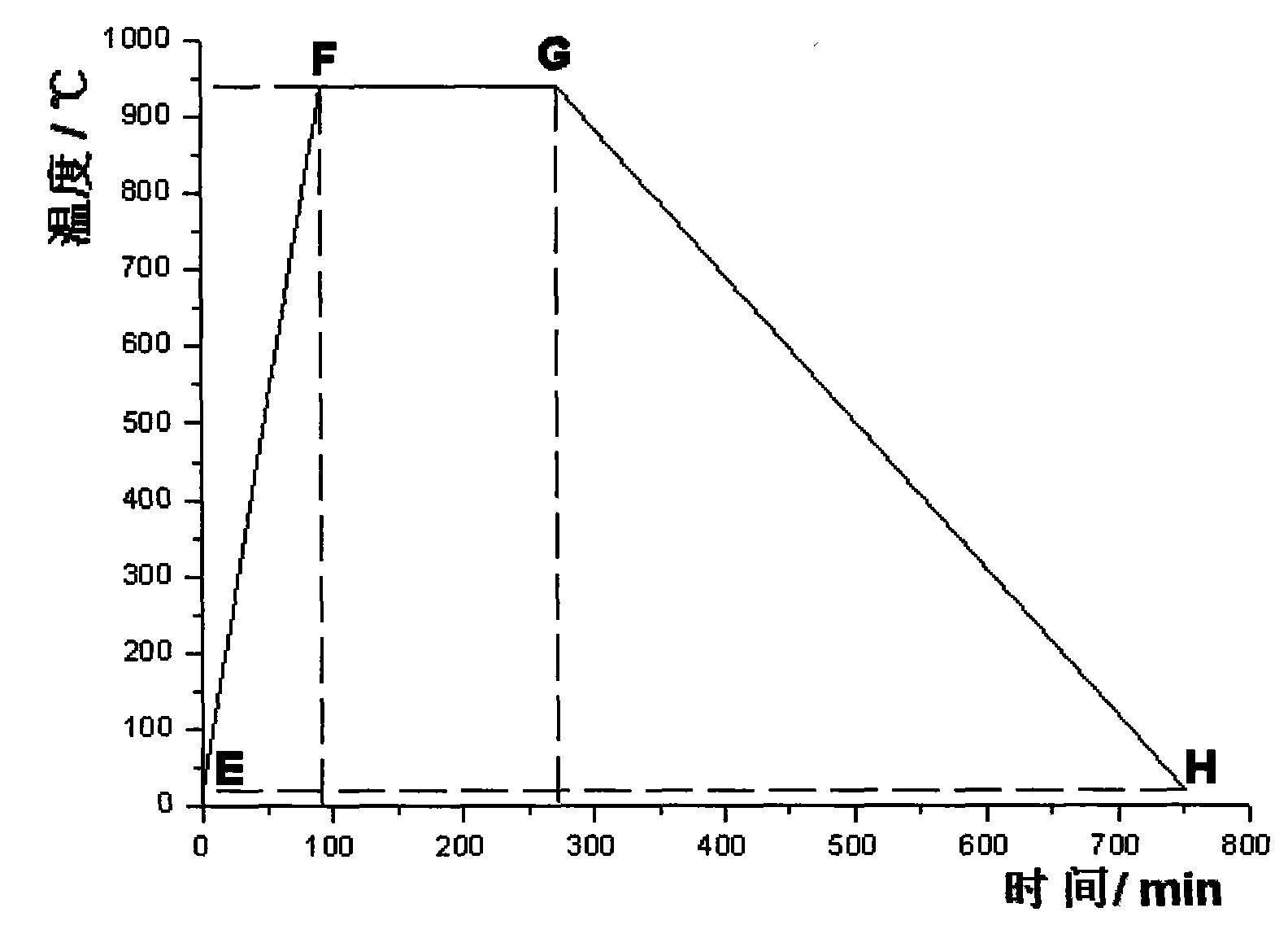 Method for preparing needle coke by coal-tar asphalt