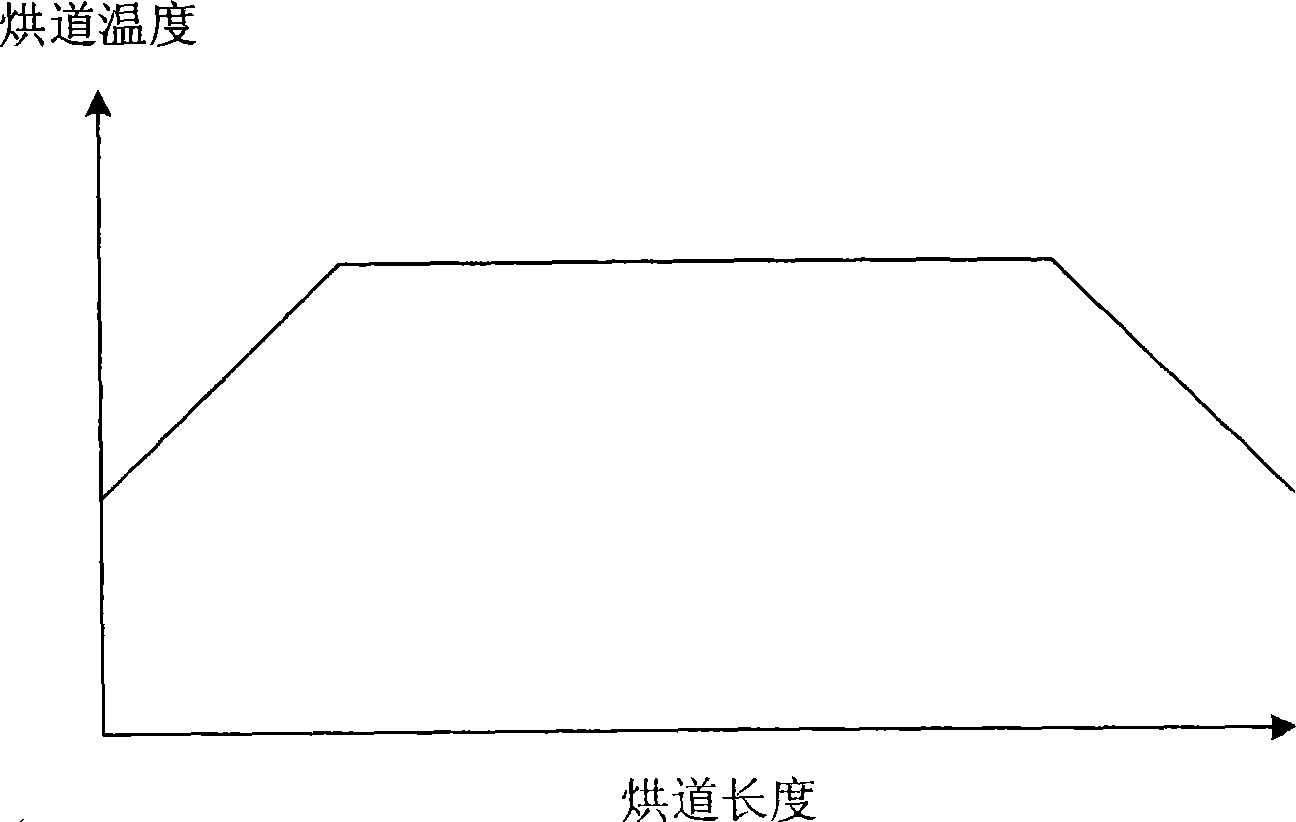 Composite material pulling and extruding molding method by heating baking-path to solidify