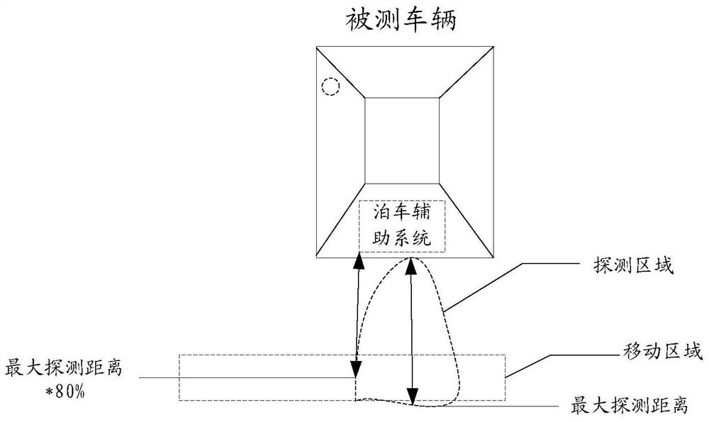 System and method for testing parking reaction time