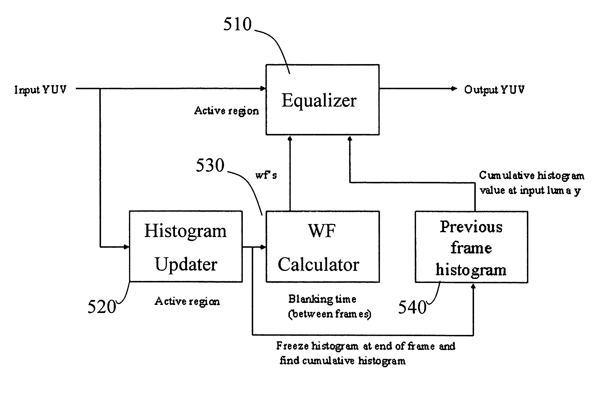 Adaptive histogram-based video contrast enhancement