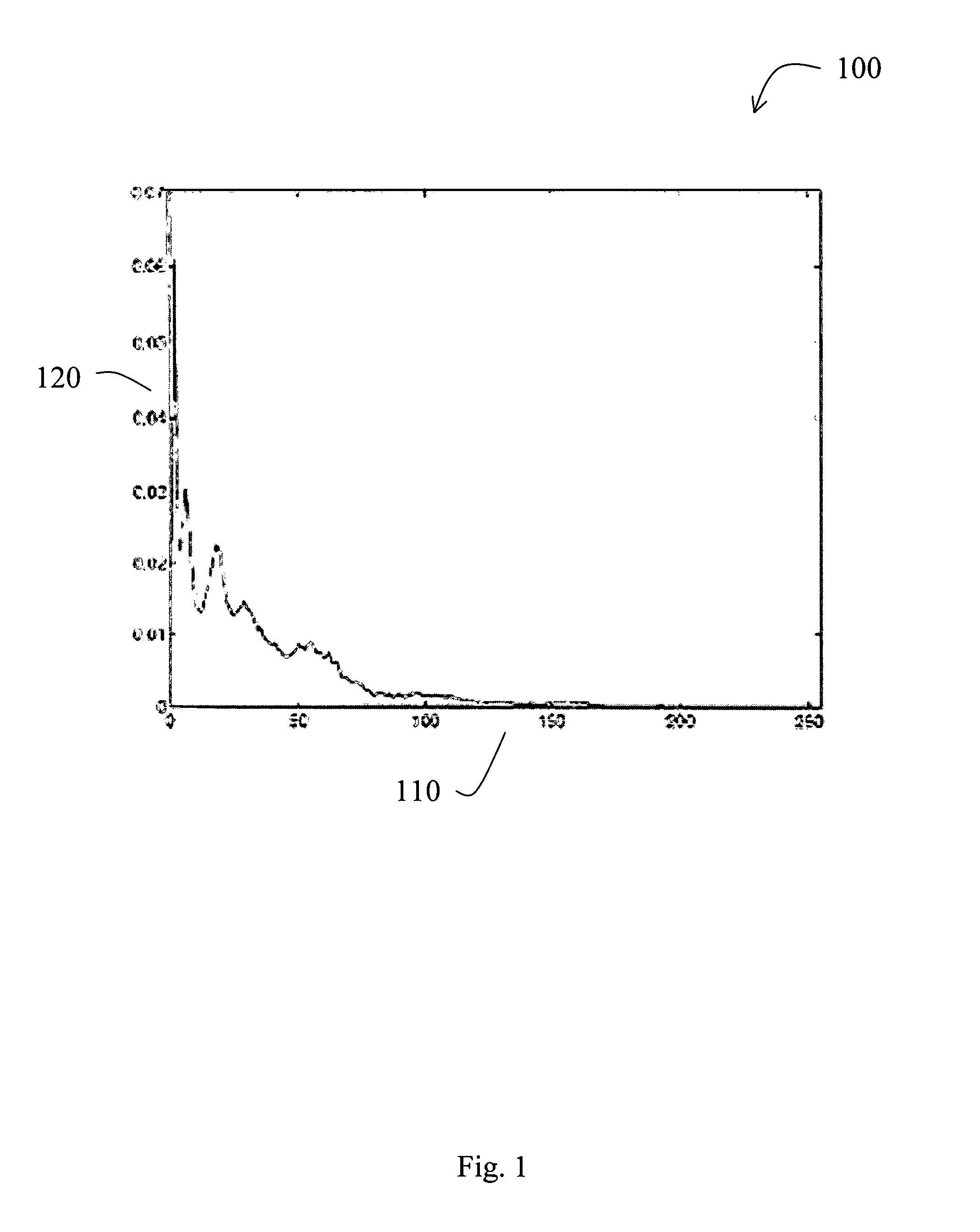 Adaptive histogram-based video contrast enhancement