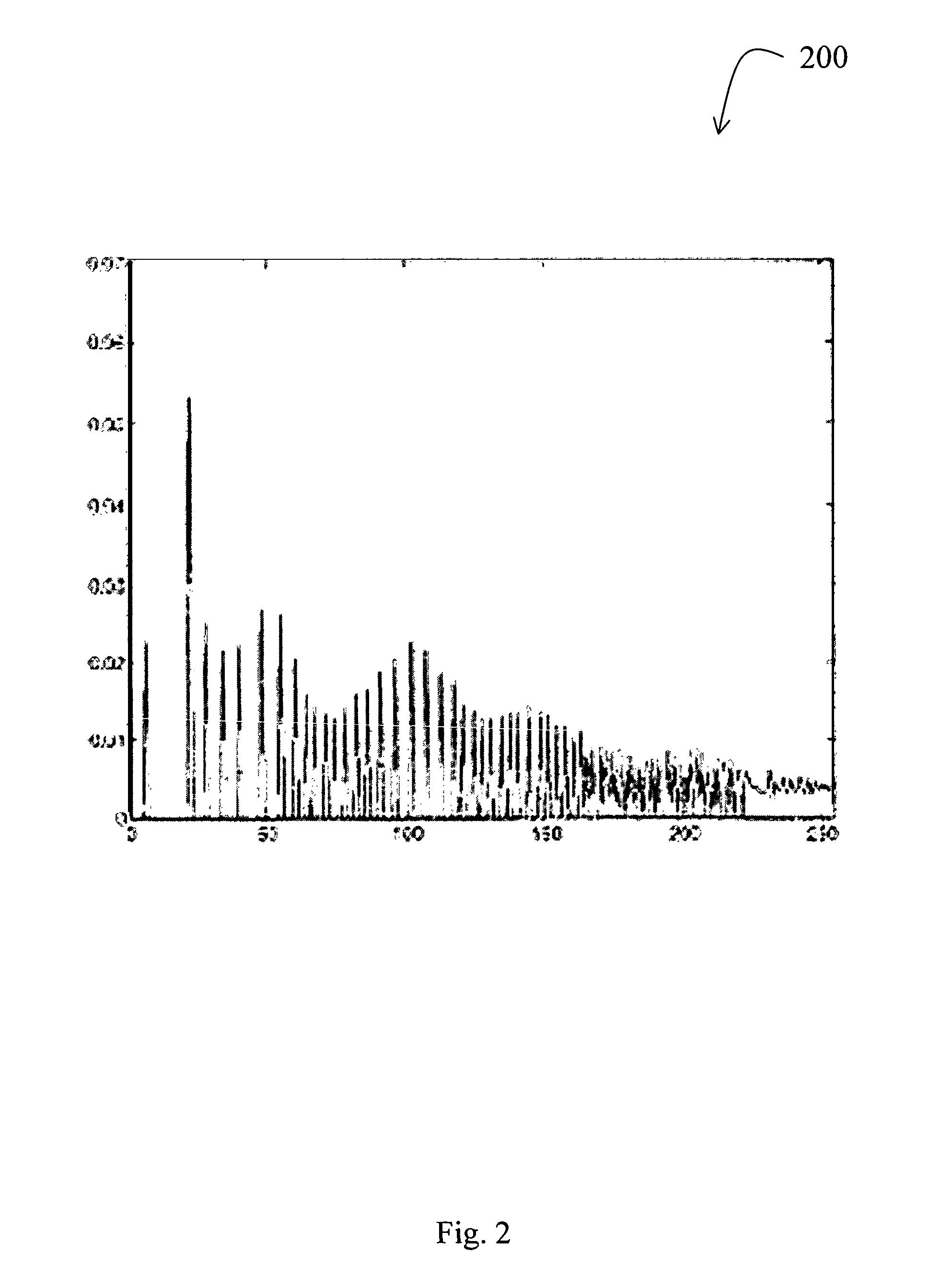 Adaptive histogram-based video contrast enhancement