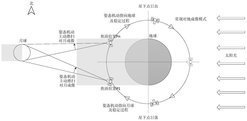 Agile remote sensing satellite on-orbit autonomous focusing method based on lunar imaging