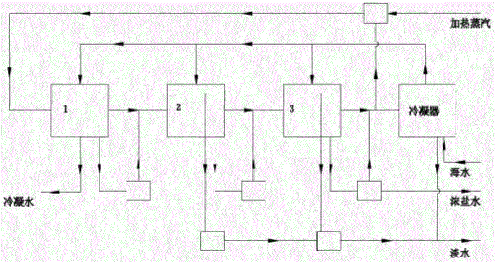 Method and device for desalinating sea water by jet flow-heating process