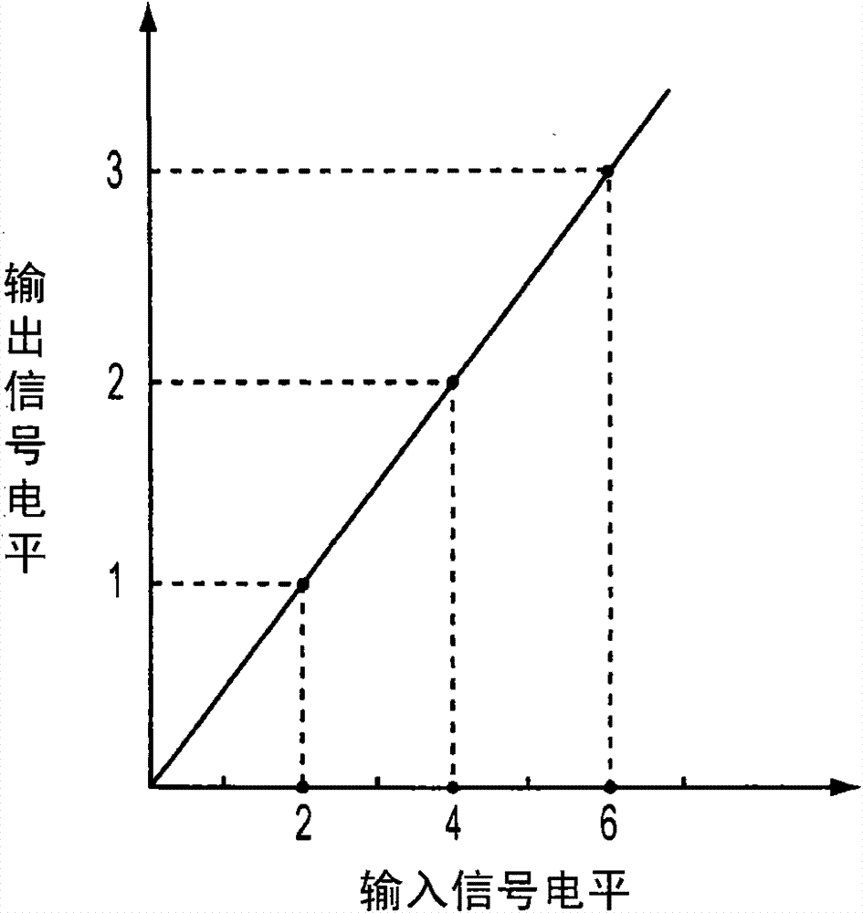 Hybrid class amplifier