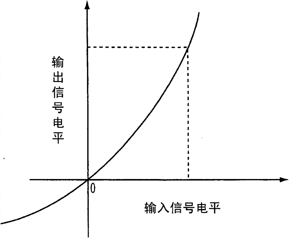 Hybrid class amplifier