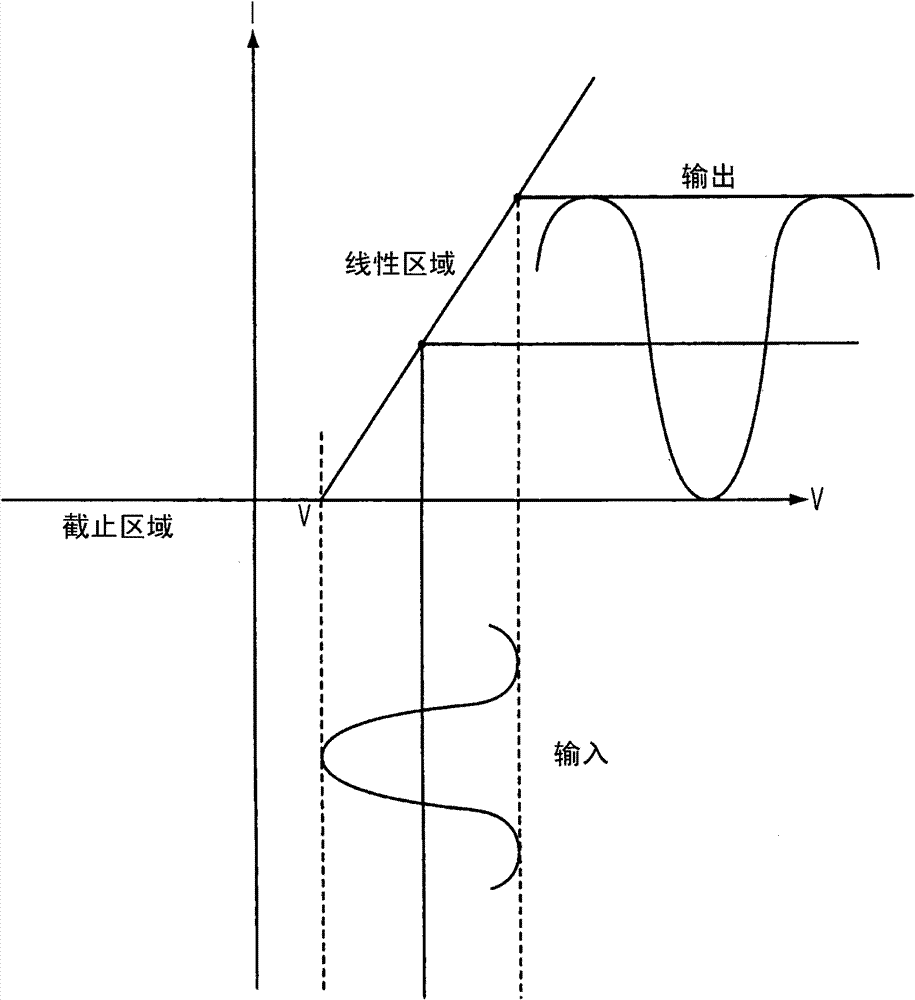 Hybrid class amplifier