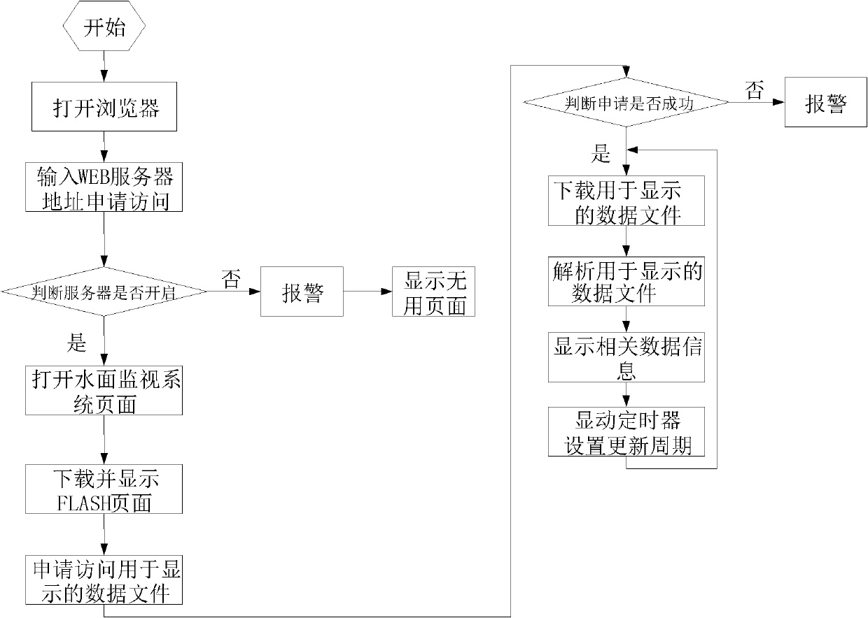 Water surface monitoring system for manned submersible