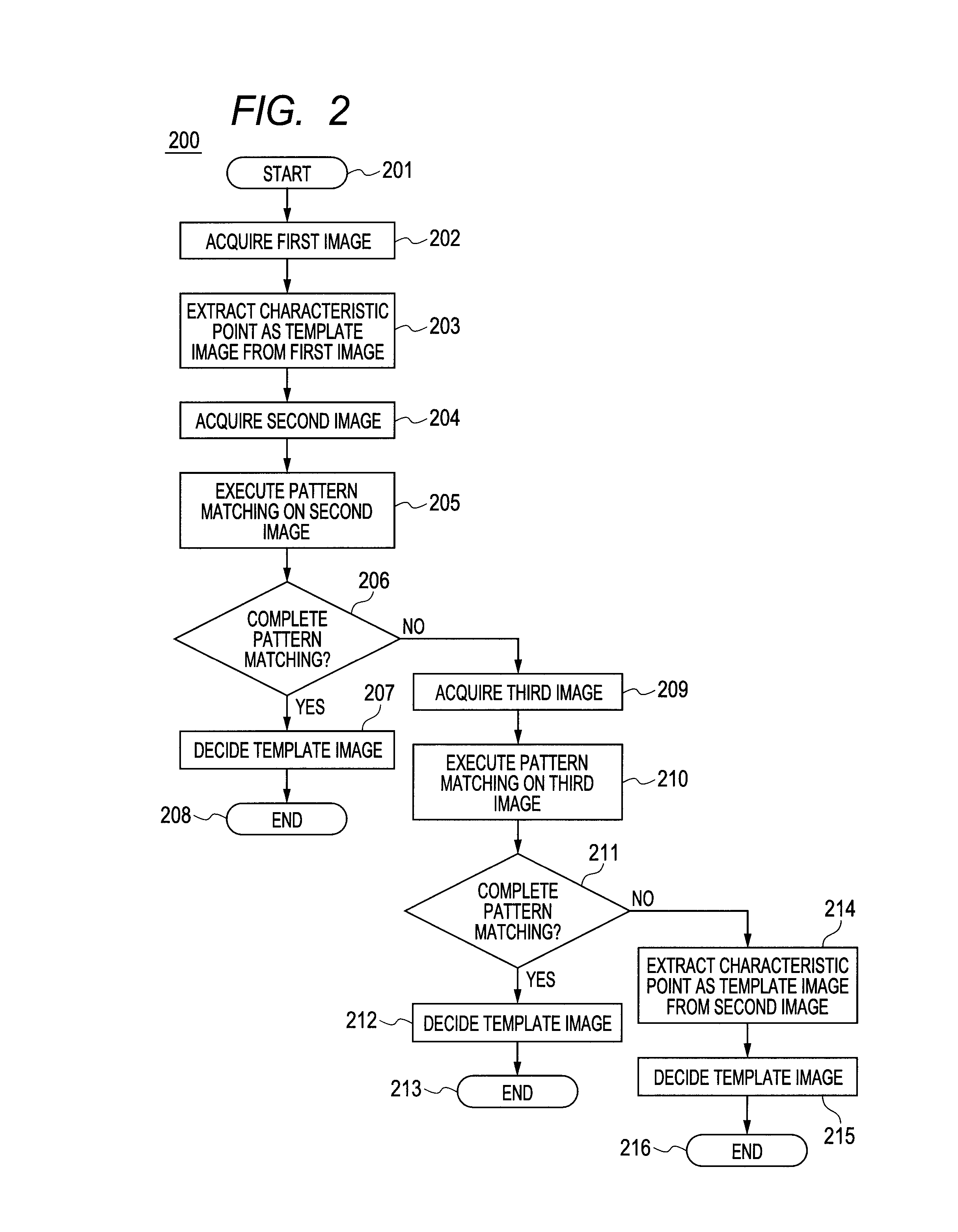 Ophthalmologic apparatus and control method of the same