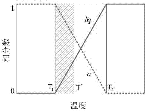 Liquid metal thermal interface material with anti-fusing characteristic and preparation method of liquid metal thermal interface material