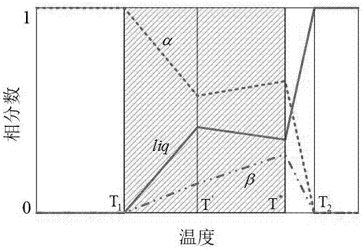 Liquid metal thermal interface material with anti-fusing characteristic and preparation method of liquid metal thermal interface material