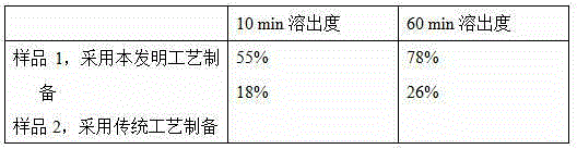 Compound motherwort herb mixture as well as preparation method and application thereof in treatment of gynecological diseases