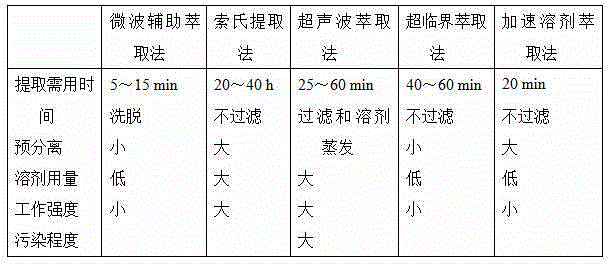 Compound motherwort herb mixture as well as preparation method and application thereof in treatment of gynecological diseases