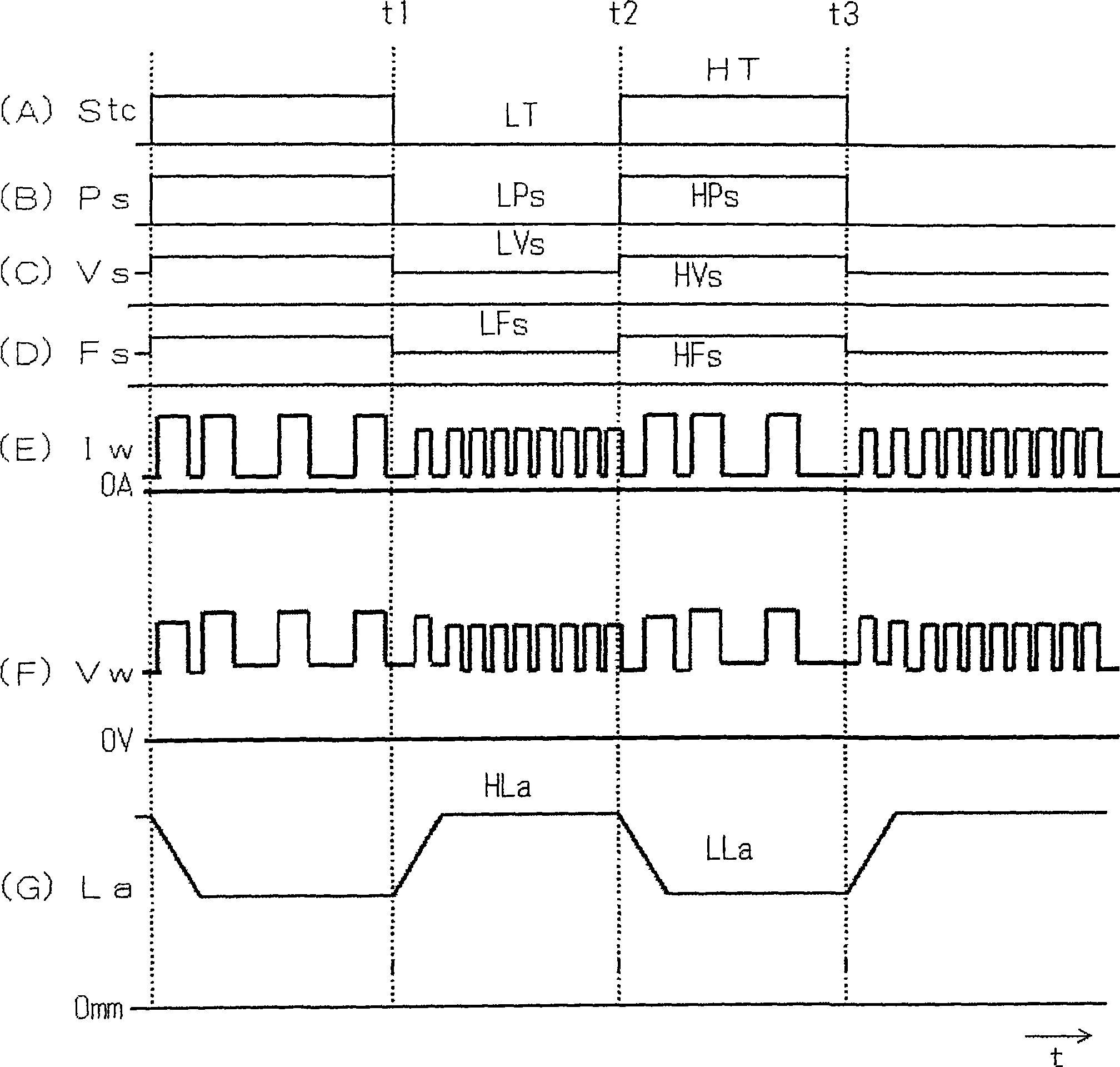 Pulse arc welding control method