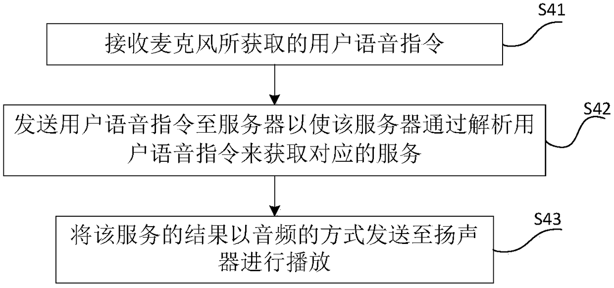 Control method and system of separable intelligent soundbox