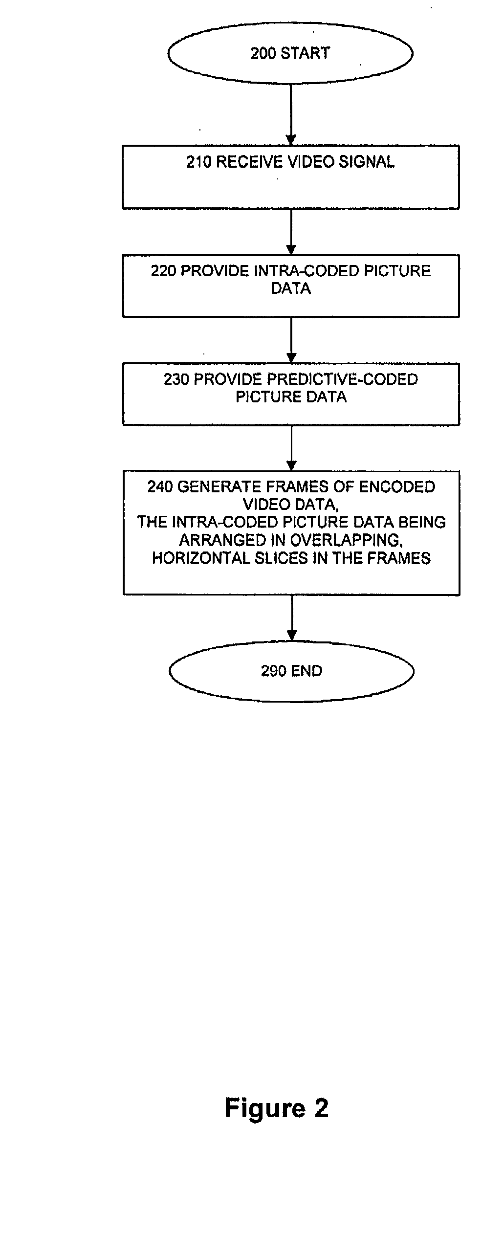 Method and device for video encoding and decoding