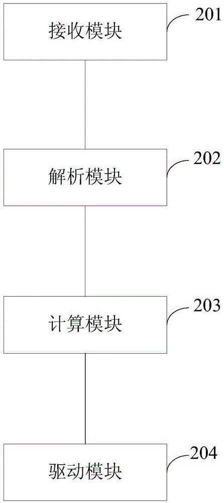 Light-emitting control method, apparatus and system for LED (light emitting diode) lamp