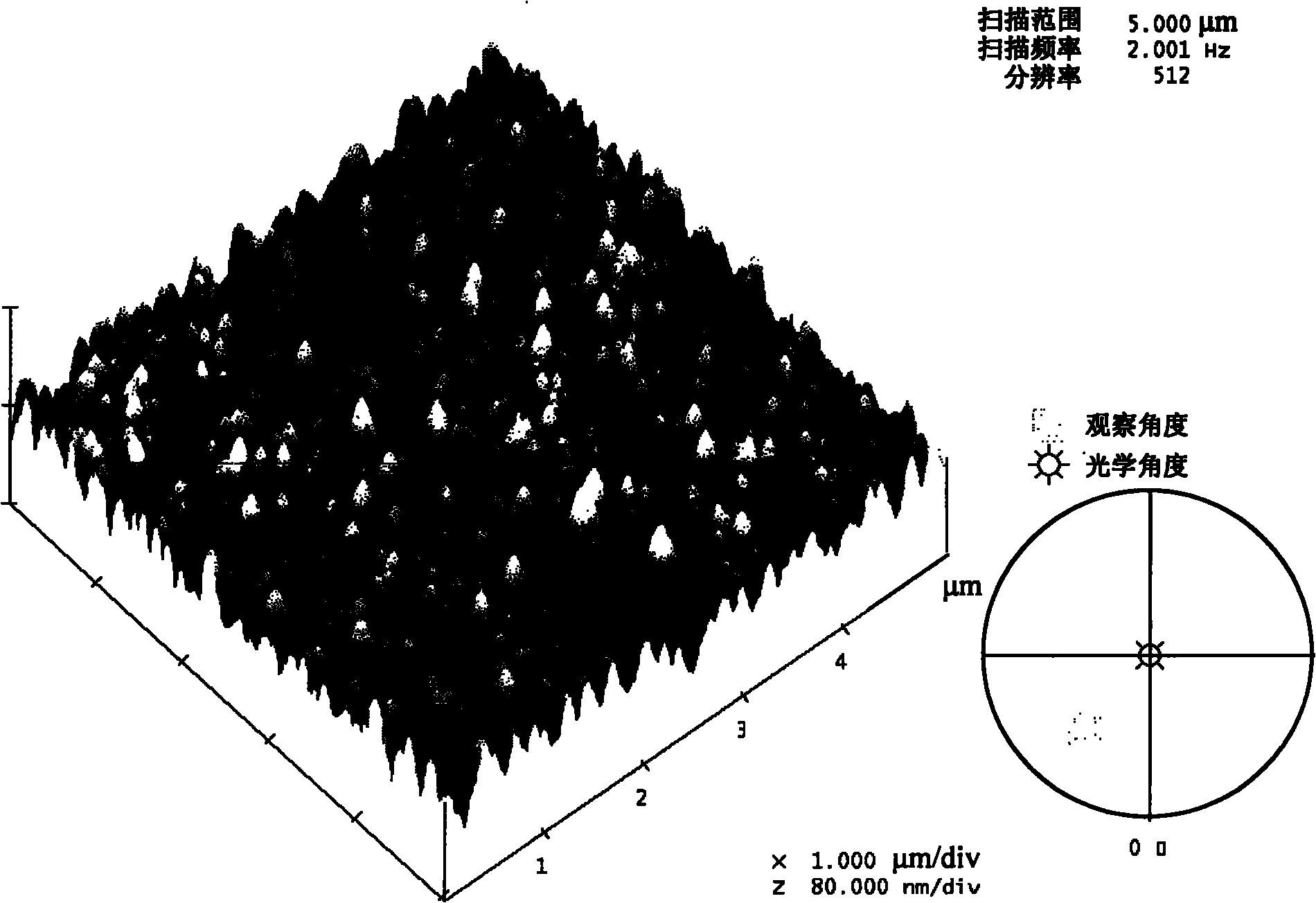 Microwave composite material and preparation method thereof