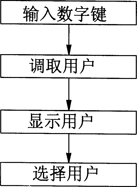 Method for sorting and looking up telephone book of hand held