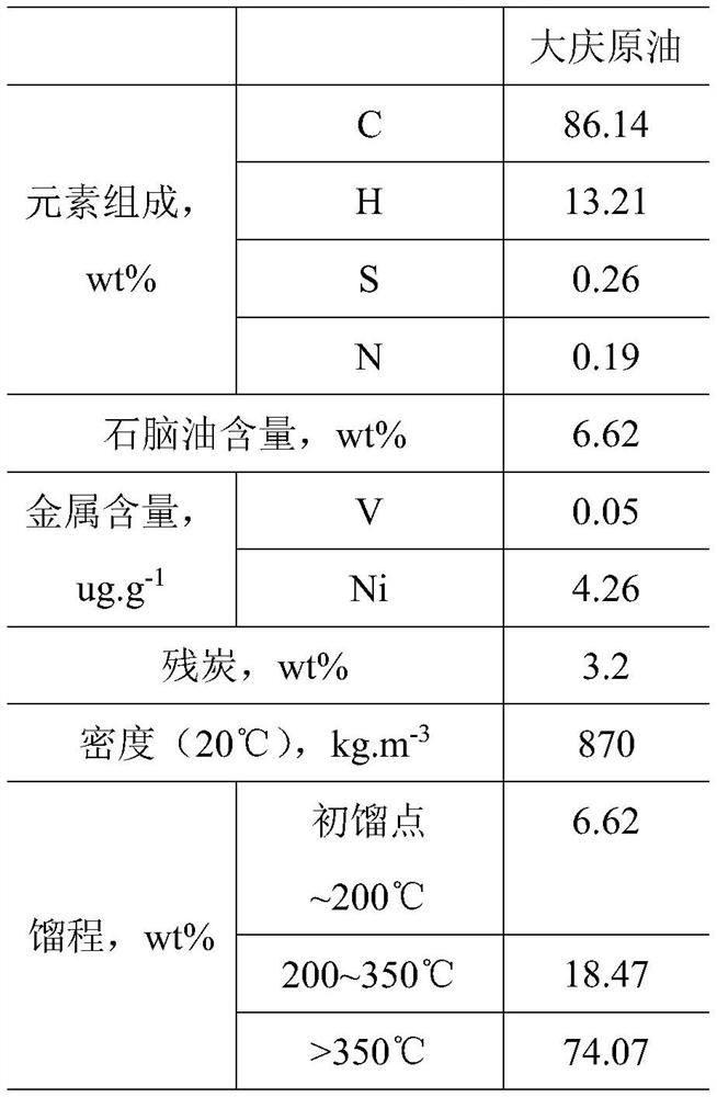 Method for preparing chemicals by double-tube parallel multi-zone catalytic conversion of crude oil