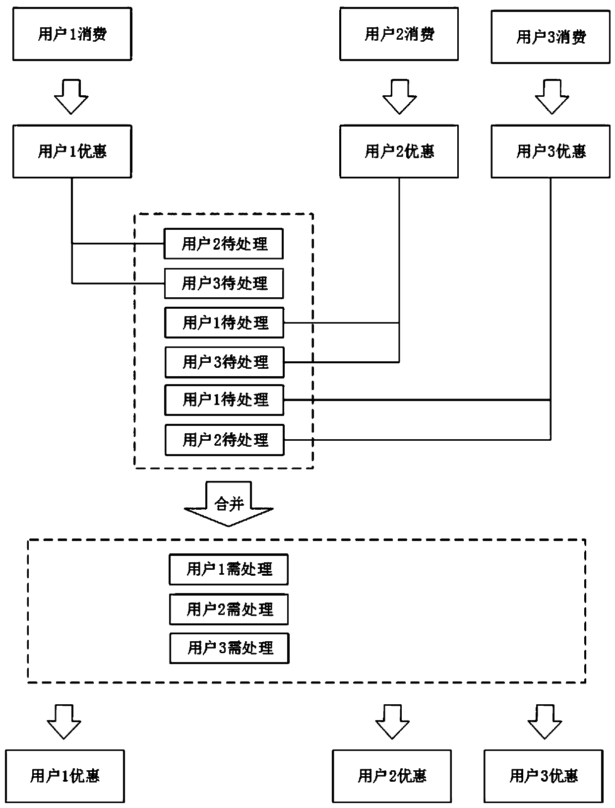 Method and system for calculating group discounts in real time based on individuals