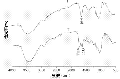 Preparation method and application of acrylamide modified grafted corn cob