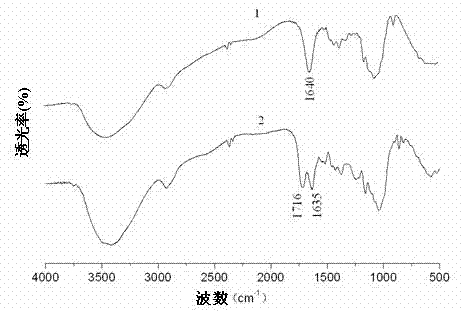 Preparation method and application of acrylamide modified grafted corn cob