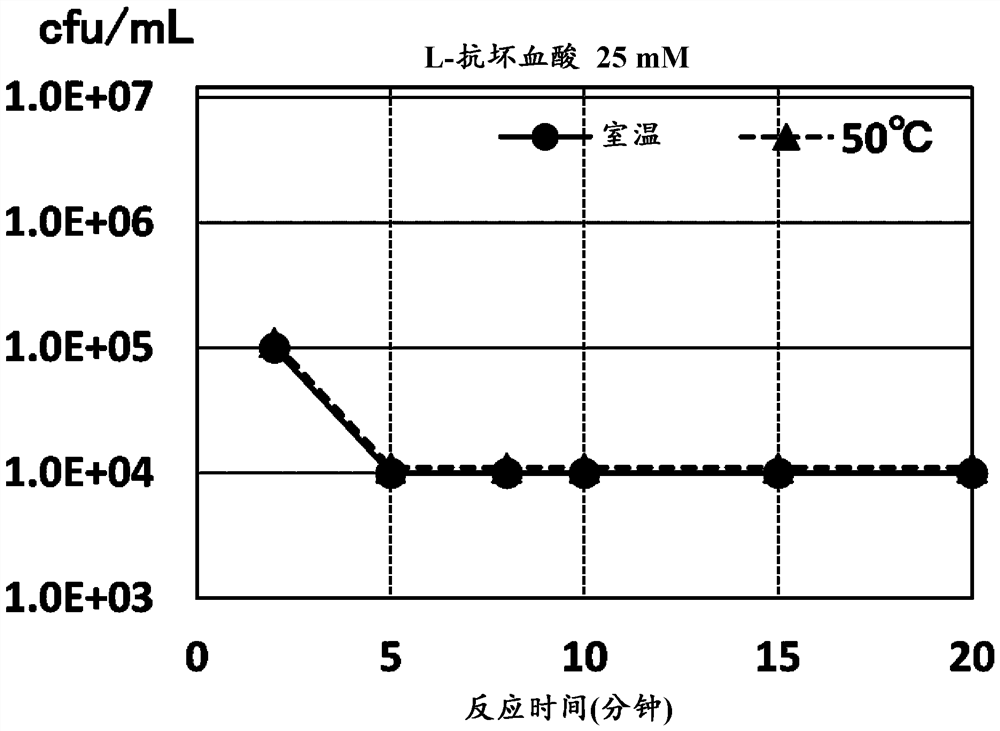 Periodontopathic bacteria detection method