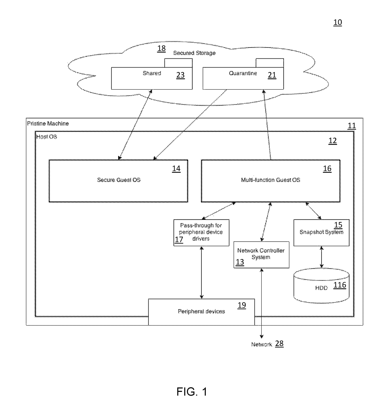 Method to split data operational function among system layers