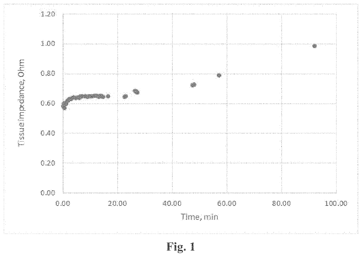 Method for enhanced electro-muscle stimulation