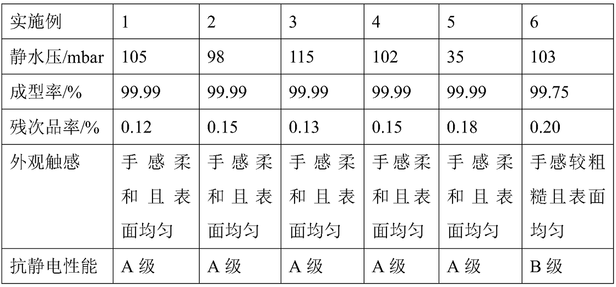 Production technology of high-strength and anti-wrinkle spunlace non-woven fabric