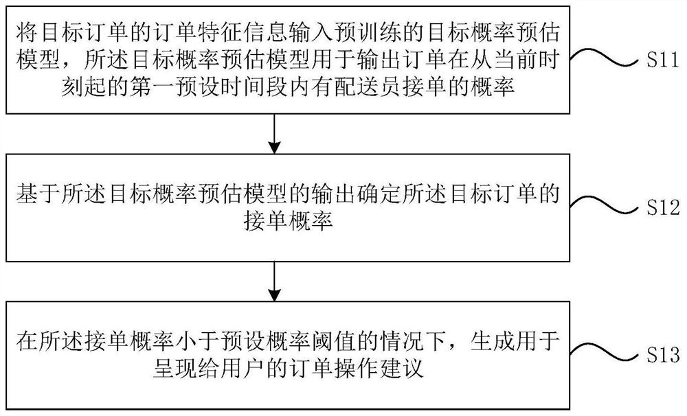 Order state prompting method and device, storage medium and electronic equipment