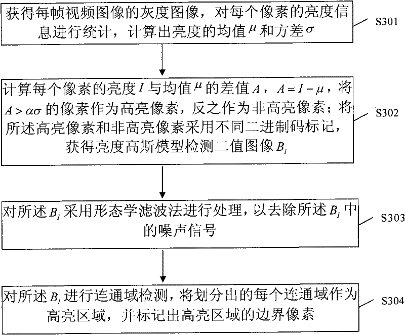 Flame monitoring method and system based on video camera