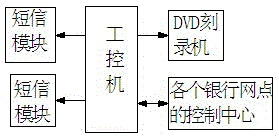 Bank business archive optical disk offline secure storage system and storage method