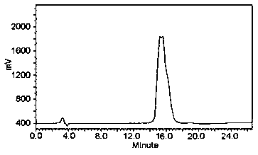 System and method for measuring NNK and metabolites thereof by liquid-phase-liquid-phase two-dimensional chromatography based on solid-phase extraction