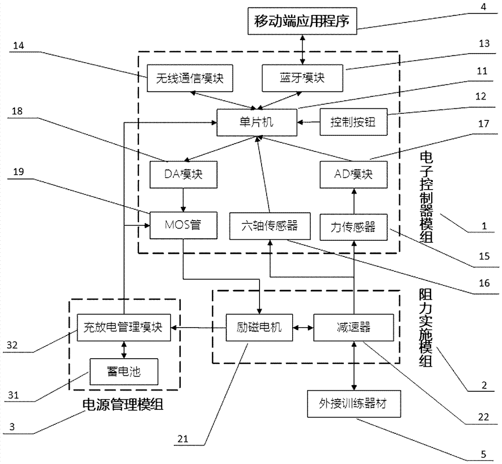 Multifunctional intelligent resistance device applied to exercise equipment