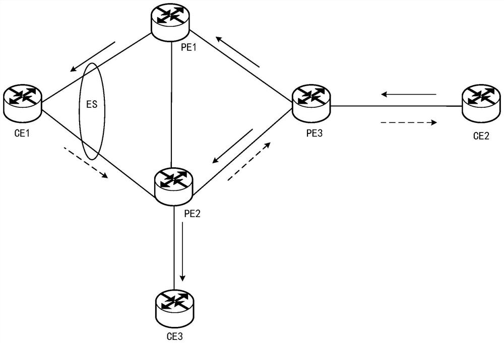 Message processing method and device