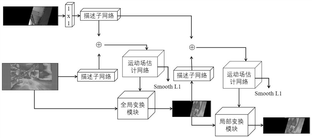 Explanatable thermal infrared visible light image registration method and system