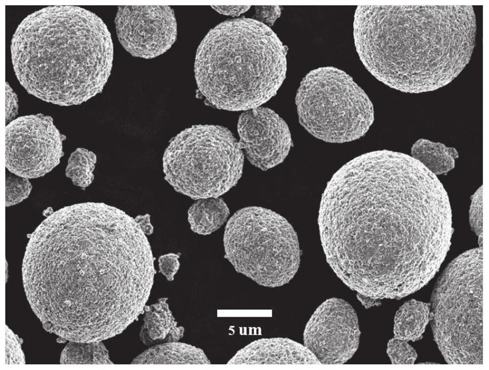 Aluminum-coated ternary zirconium-doped composite material, composite cathode material and its preparation and application in lithium ion battery